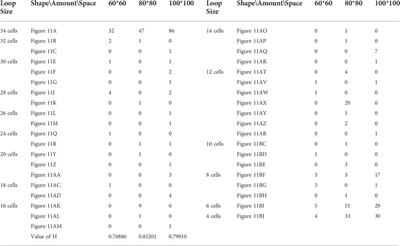 Enhancing the diversity of self-replicating structures using active self-adapting mechanisms